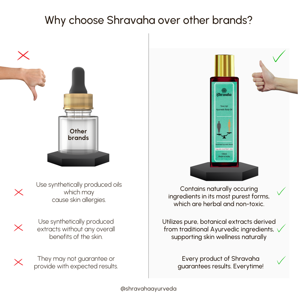 Slimming Oil